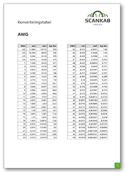 Awg To Mm2 Conversion Table - Infoupdate.org